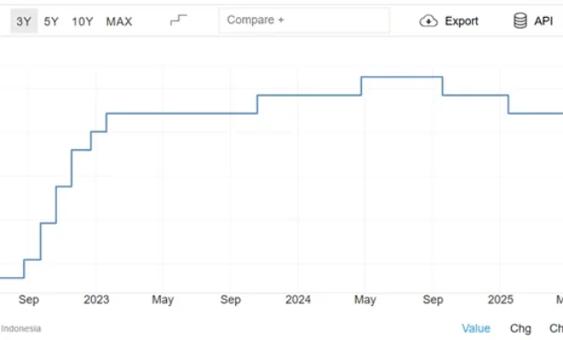 IHSG Naik 7,5% Dipicu Rencana Buyback BUMN dan Kenaikan BI-Rate IHSG Naik 7,5% Dipicu Rencana Buyback BUMN dan Kenaikan BI-Rate