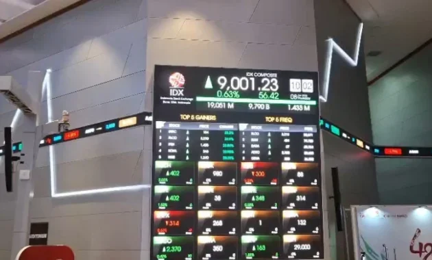 IHSG Tergelincir di Awal Sesi, Sentuh 5.744; Transaksi Pagi Cetak Rp1,1 Triliun
