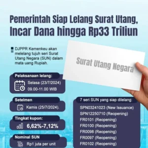 Indef Ungkap Strategi Tangkal Dana Ilegal pada Surat Utang Negara