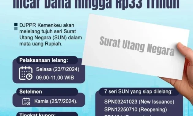 Indef Ungkap Strategi Tangkal Dana Ilegal pada Surat Utang Negara