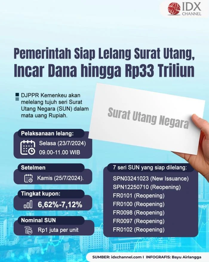 Indef Ungkap Strategi Tangkal Dana Ilegal pada Surat Utang Negara