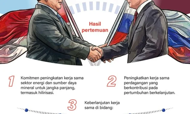 Indonesia Ajak Rusia Kembangkan Koridor Perkeretaapian Strategis Indonesia Ajak Rusia Kembangkan Koridor Perkeretaapian Strategis