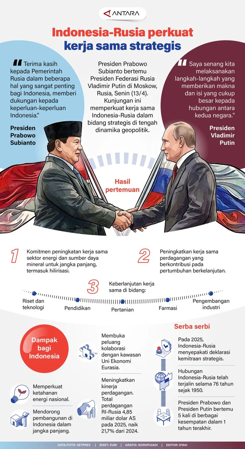 Indonesia Ajak Rusia Kembangkan Koridor Perkeretaapian Strategis
