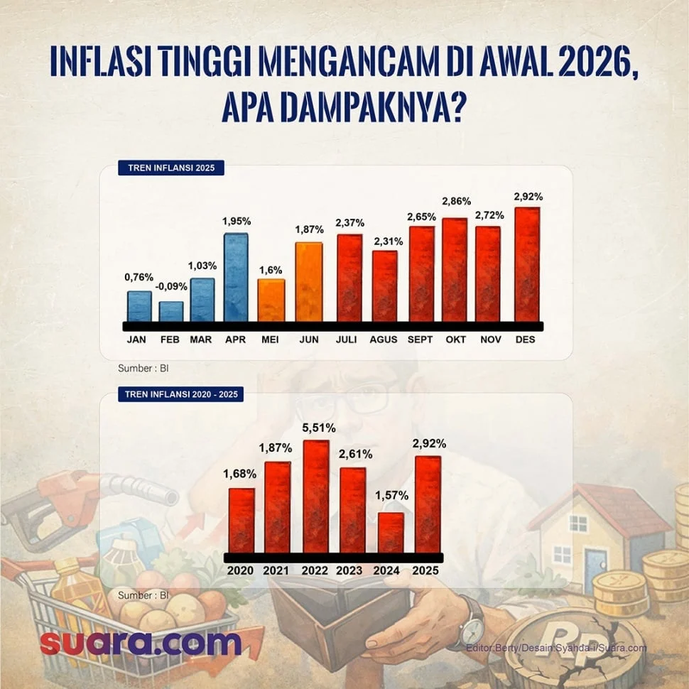 Inflasi Kaltim Mei 2026 Terkendali di 0,17 Persen