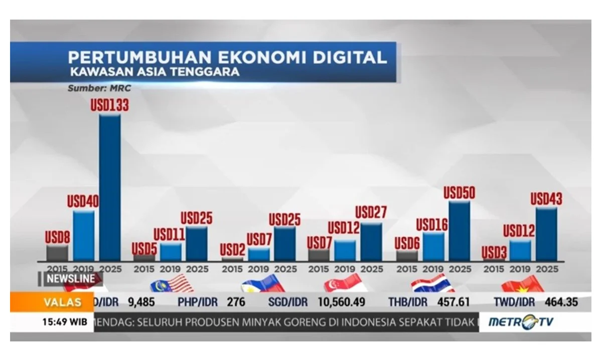 Internet Murah Kunci Pertumbuhan Ekonomi Digital Nasional