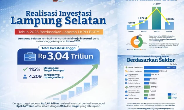 Investasi Subang Tembus Rp18,2 Triliun, Lampaui Target Jawa Barat