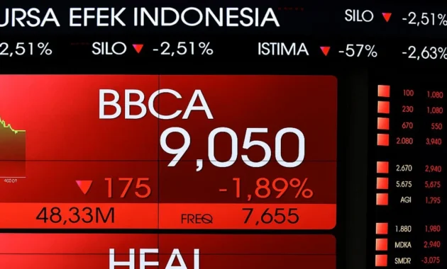 Investor Asing Jual Besar BBCA, Dampak pada IHSG dan Langkah Korporasi Bank serta Emiten Lain