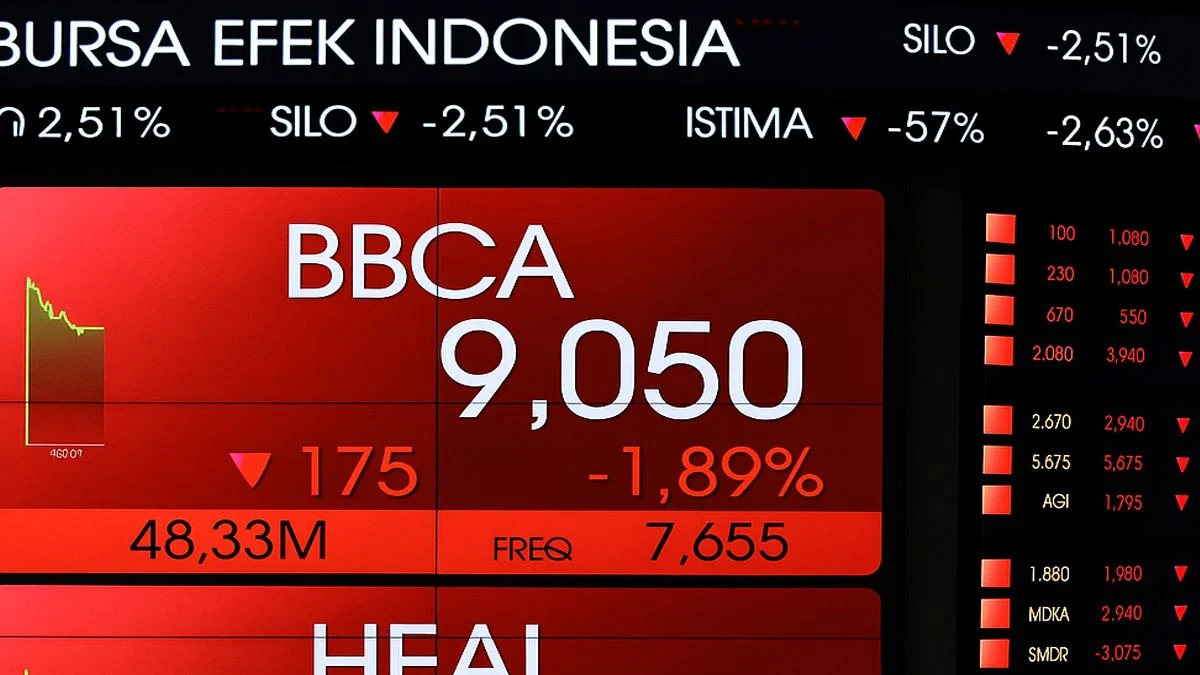 Investor Asing Jual Besar BBCA, Dampak pada IHSG dan Langkah Korporasi Bank serta Emiten Lain
