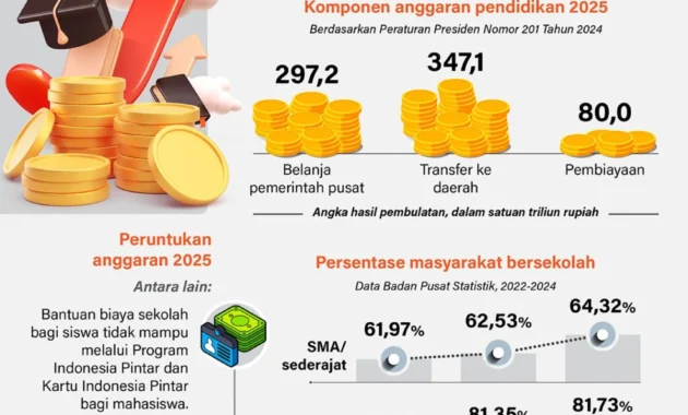 Isu MBG Makan Jatah Anggaran Pendidikan Terus Diulang, Jubir BGN Balas Menohok: Clickbait Banget