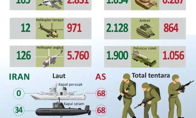 Italia tegaskan tidak terlibat dalam operasi militer AS terhadap Iran