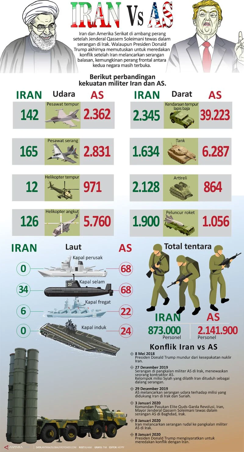 Italia tegaskan tidak terlibat dalam operasi militer AS terhadap Iran