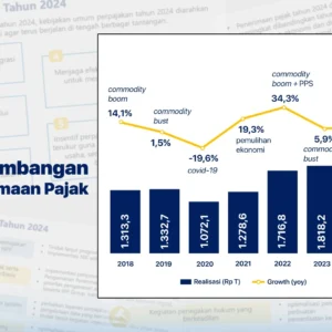Jakarta Barat Gencar Optimalkan Penerimaan Pajak Lewat Insentif