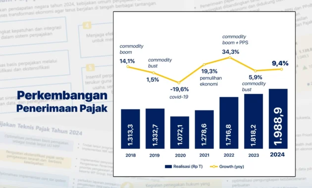 Jakarta Barat Gencar Optimalkan Penerimaan Pajak Lewat Insentif