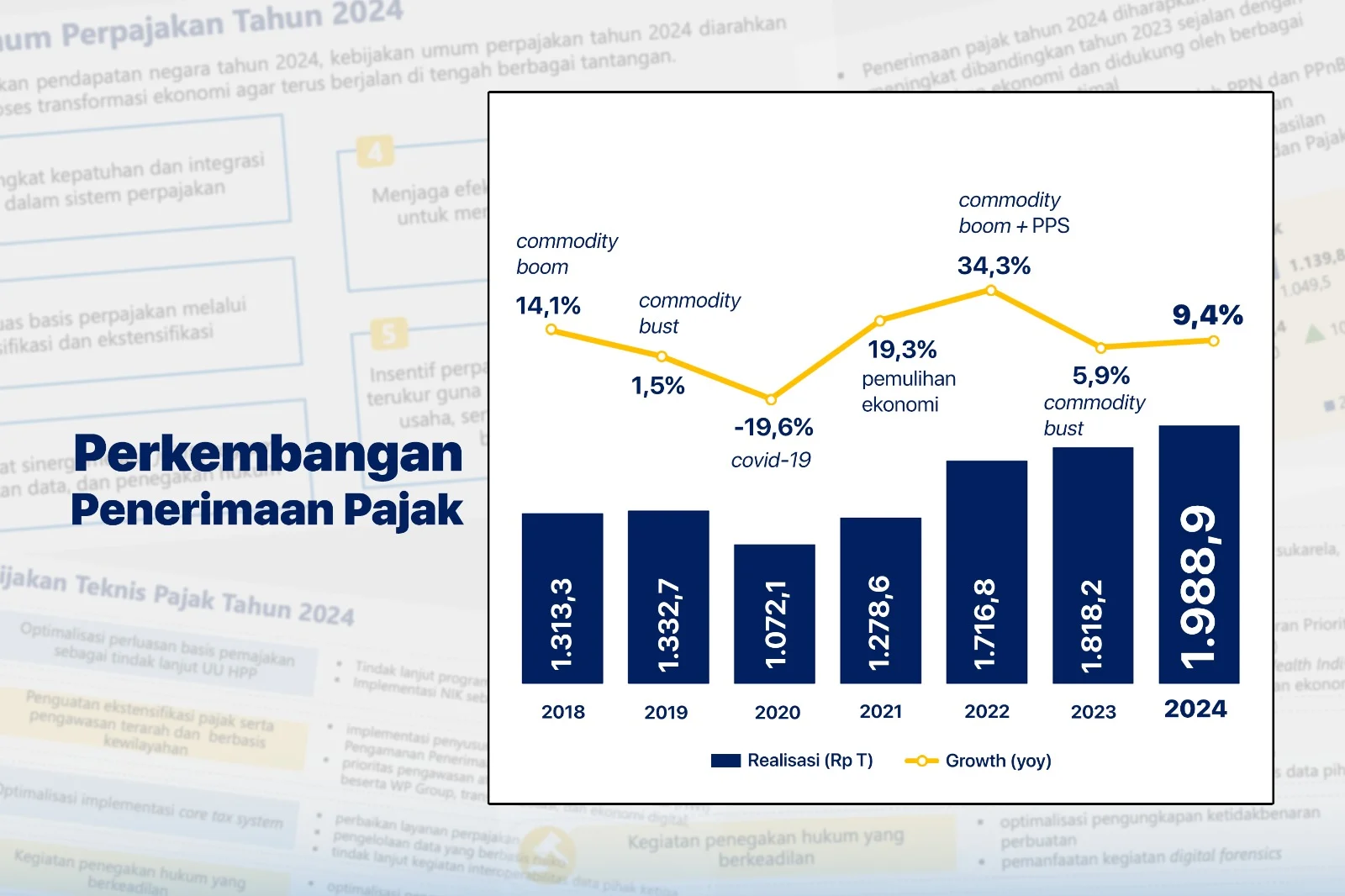Jakarta Barat Gencar Optimalkan Penerimaan Pajak Lewat Insentif