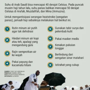 Jamaah Haji Dihimbau Segera Periksakan Diri ke Fasilitas Kesehatan Jika Terdeteksi Gejala Penyakit