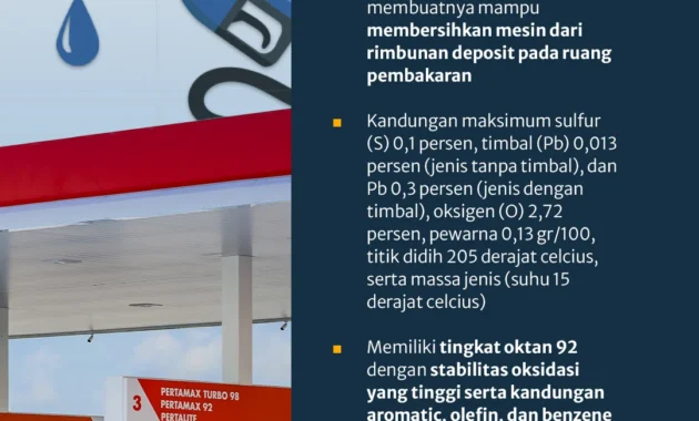 Jangan Asal Isi BBM! Ini 4 Perbedaan Pertamax dan Pertalite yang Banyak Pengendara Belum Tahu