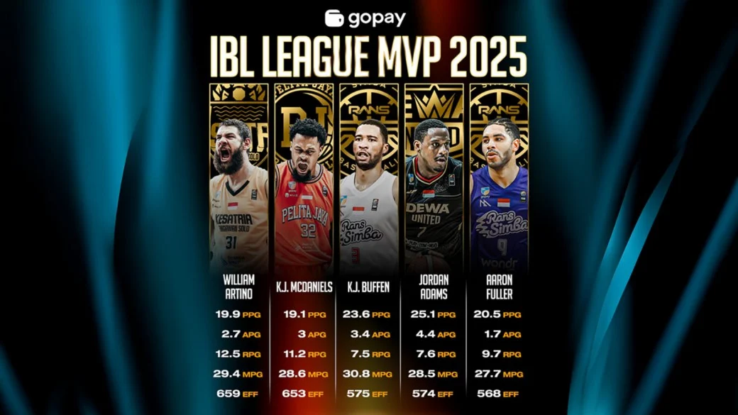 Jejak MVP Finals IBL Empat Musim Terakhir: Analisis Performa dan Dampaknya