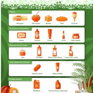 JFX Catat Aktivitas Perdagangan Produk Turunan Minyak Sawit Tumbuh 267 Persen Sepanjang Mei 2026