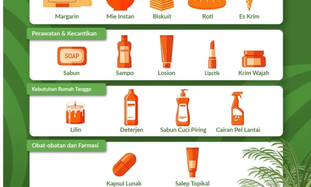 JFX Catat Aktivitas Perdagangan Produk Turunan Minyak Sawit Tumbuh 267 Persen Sepanjang Mei 2026