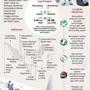 Jurus Debarkasi Sambut Kepulangan Jamaah Haji 2026