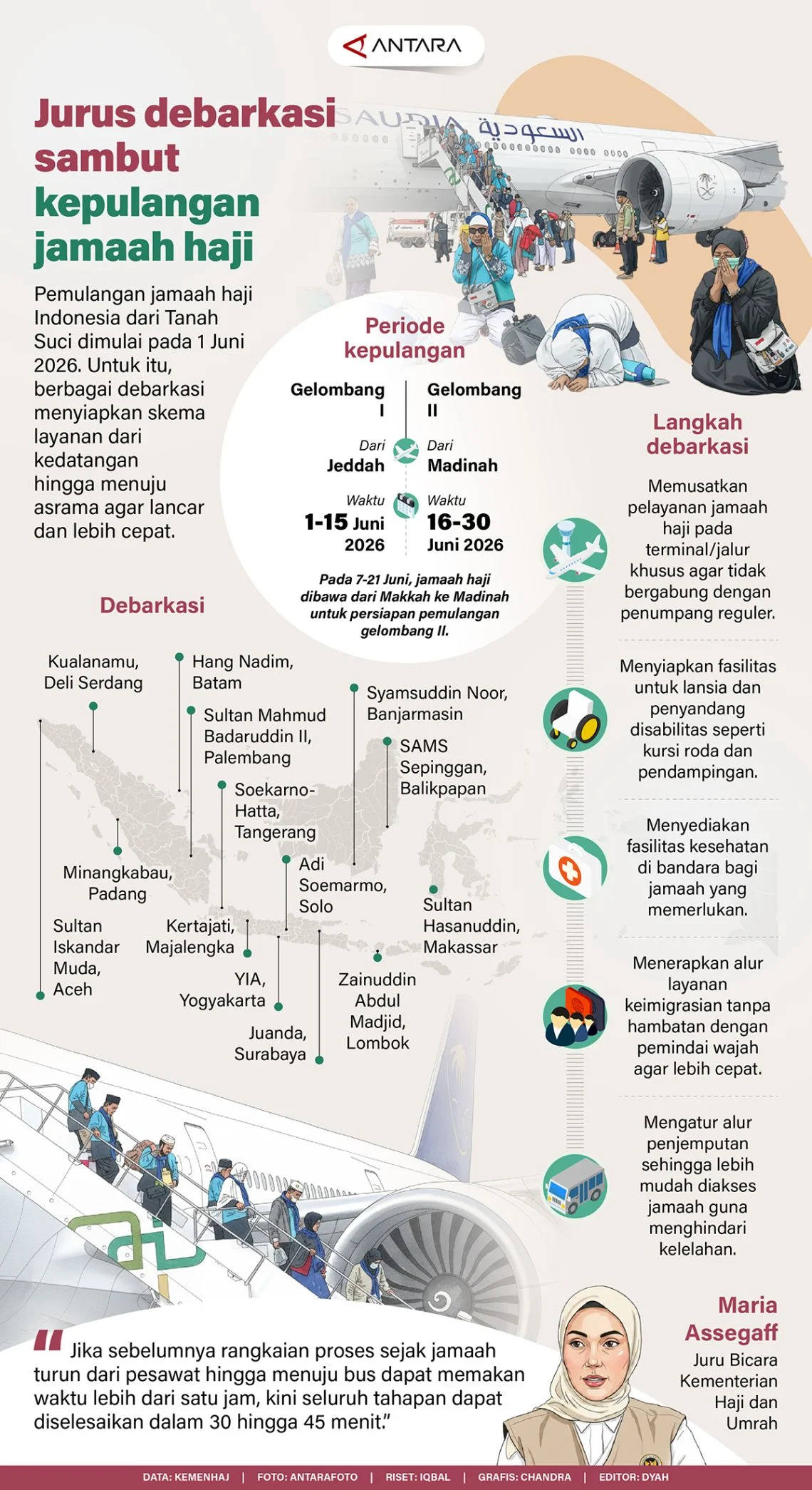 Jurus Debarkasi Sambut Kepulangan Jamaah Haji 2026