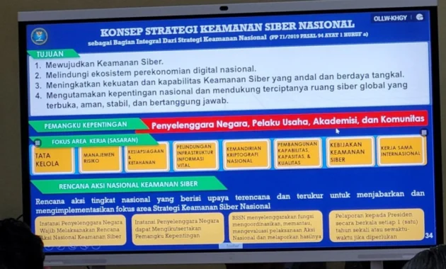 Keamanan Siber Dijadikan Fokus Utama dalam RUU Sistem Digital Nasional, Kata BSSN Keamanan Siber Dijadikan Fokus Utama dalam RUU Sistem Digital Nasional, Kata BSSN