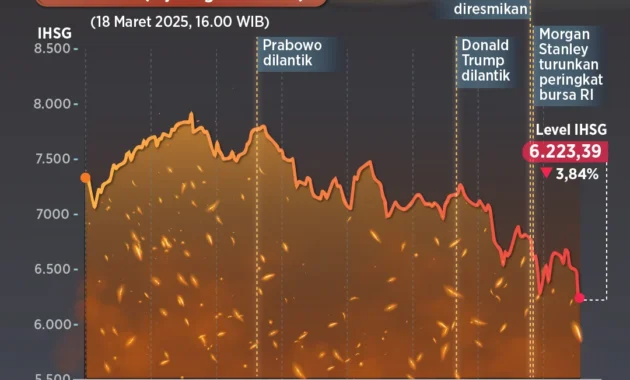 Kemenkeu, BI, dan Danantara Dapat Miliki Saham Bursa Efek Indonesia, Ekonom Peringatkan Risiko Konflik Kepentingan Institusional