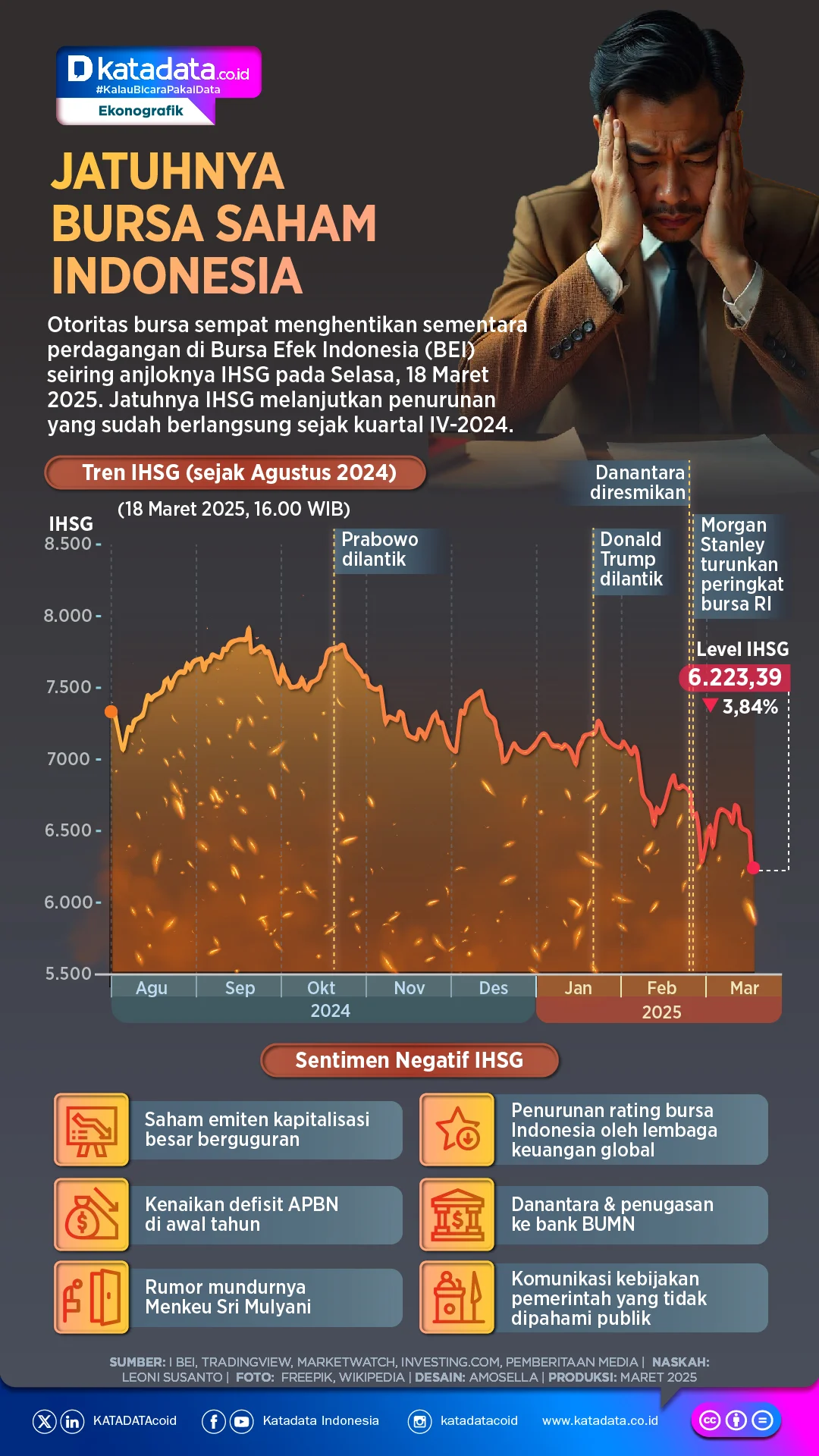 Kemenkeu, BI, dan Danantara Dapat Miliki Saham Bursa Efek Indonesia, Ekonom Peringatkan Risiko Konflik Kepentingan Institusional