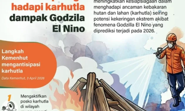 Kemenko Polkam Aktifkan Kembali Desk Koordinasi Penanggulangan Karhutla untuk Antisipasi Ancaman El Nino