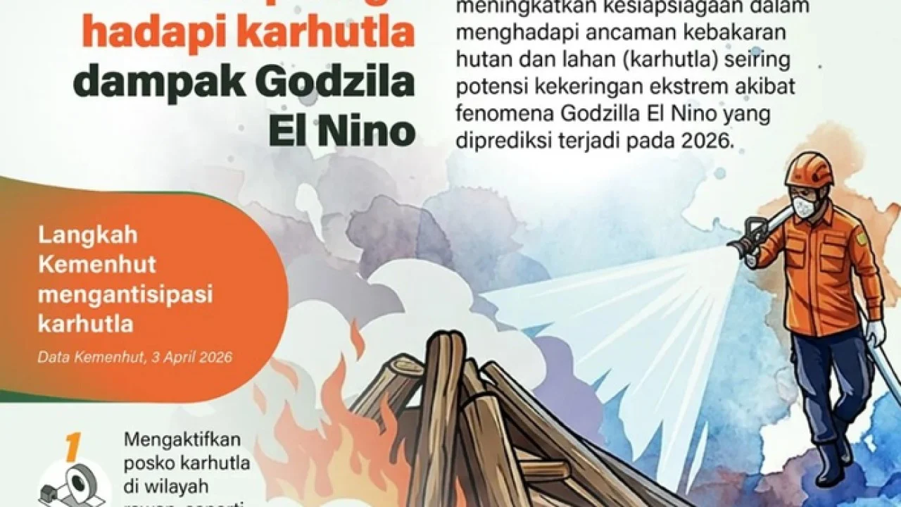 Kemenko Polkam Aktifkan Kembali Desk Koordinasi Penanggulangan Karhutla untuk Antisipasi Ancaman El Nino