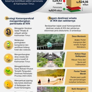 Kemenpar Dorong Pengembangan Pariwisata Berbasis Produk Indikasi Geografis