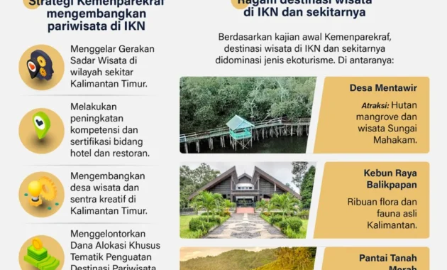 Kemenpar Dorong Pengembangan Pariwisata Berbasis Produk Indikasi Geografis