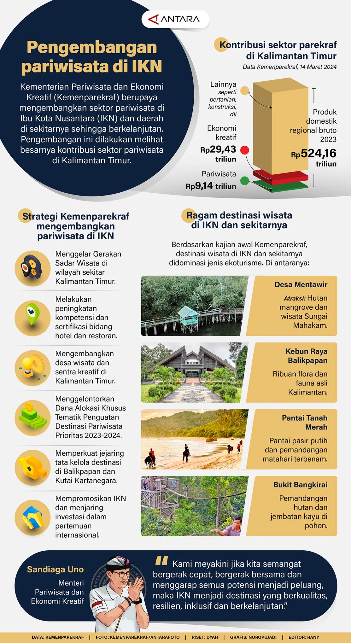 Kemenpar Dorong Pengembangan Pariwisata Berbasis Produk Indikasi Geografis