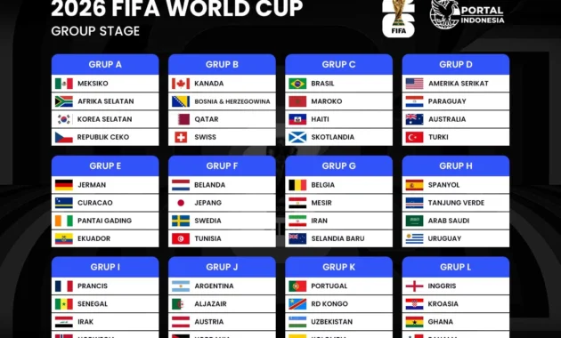 Klasemen Grup L Piala Dunia 2026: Inggris Pimpin Grup, Ghana Posisi Kedua