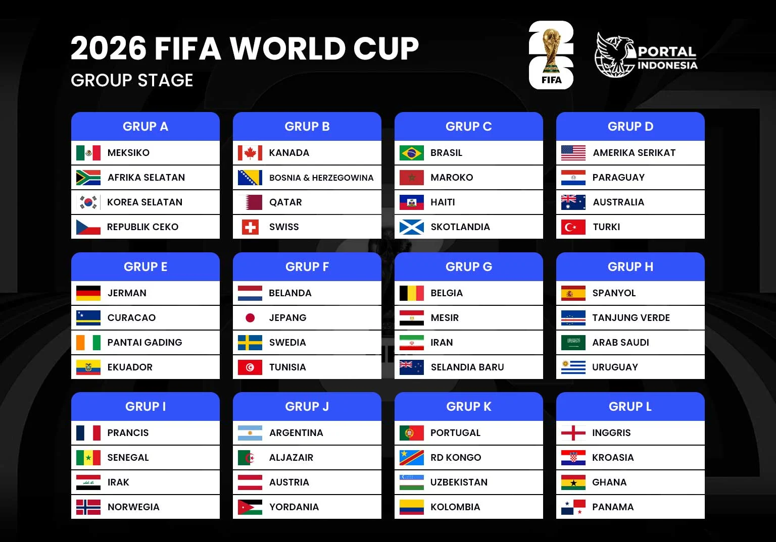 Klasemen Grup L Piala Dunia 2026: Inggris Pimpin Grup, Ghana Posisi Kedua