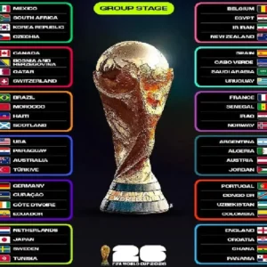 Klasemen Piala Dunia 2026: Norwegia dan Argentina Pimpin Grup
