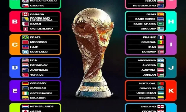 Klasemen Piala Dunia 2026: Norwegia dan Argentina Pimpin Grup