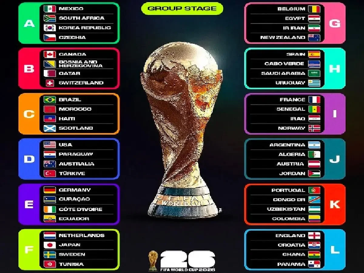 Klasemen Piala Dunia 2026: Norwegia dan Argentina Pimpin Grup