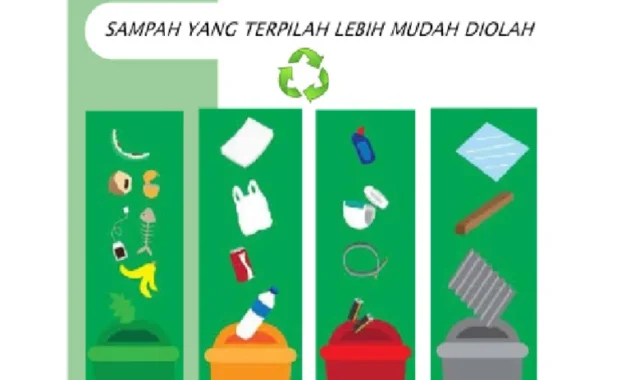 KLH dan Bali Deklarasikan Kewajiban Pemilahan Sampah Mulai 1 Juli KLH dan Bali Deklarasikan Kewajiban Pemilahan Sampah Mulai 1 Juli