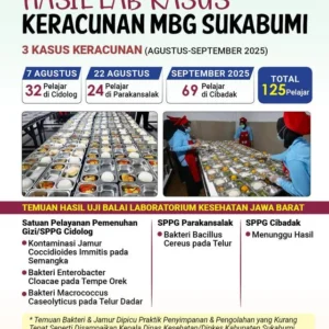 Komnas HAM dorong penguatan mitigasi risiko keracunan pada MBG
