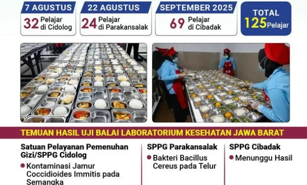 Komnas HAM dorong penguatan mitigasi risiko keracunan pada MBG Komnas HAM dorong penguatan mitigasi risiko keracunan pada MBG