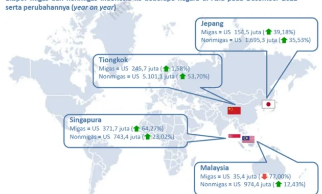Konsumsi dan Ekspor Menguat, Tapi Ekonomi Jepang Tetap Direvisi Turun ke 1,8 Persen