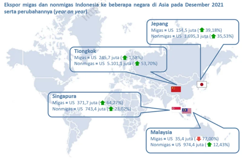 Konsumsi dan Ekspor Menguat, Tapi Ekonomi Jepang Tetap Direvisi Turun ke 1,8 Persen
