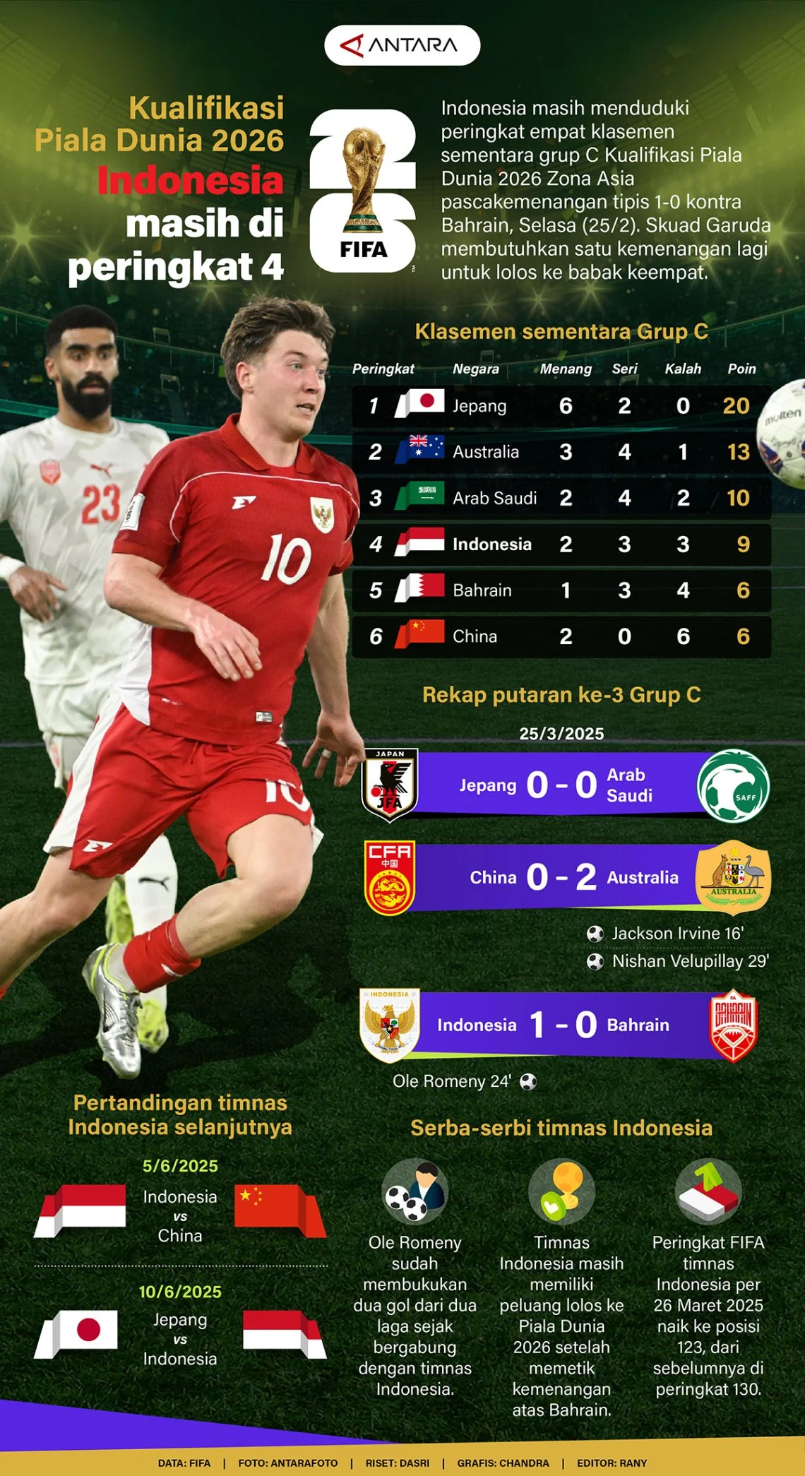 Kontroversi Piala Dunia 2026 dan Sikap Santai Infantino: Mengapa Indonesia Dulu Dihapus?