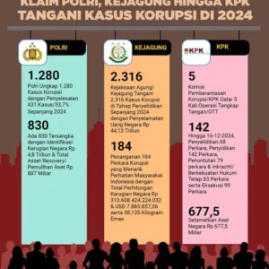 KPK Dalami Inisiatif Pembagian Kuota Haji Tambahan, Periksa Eks Dirjen PHU