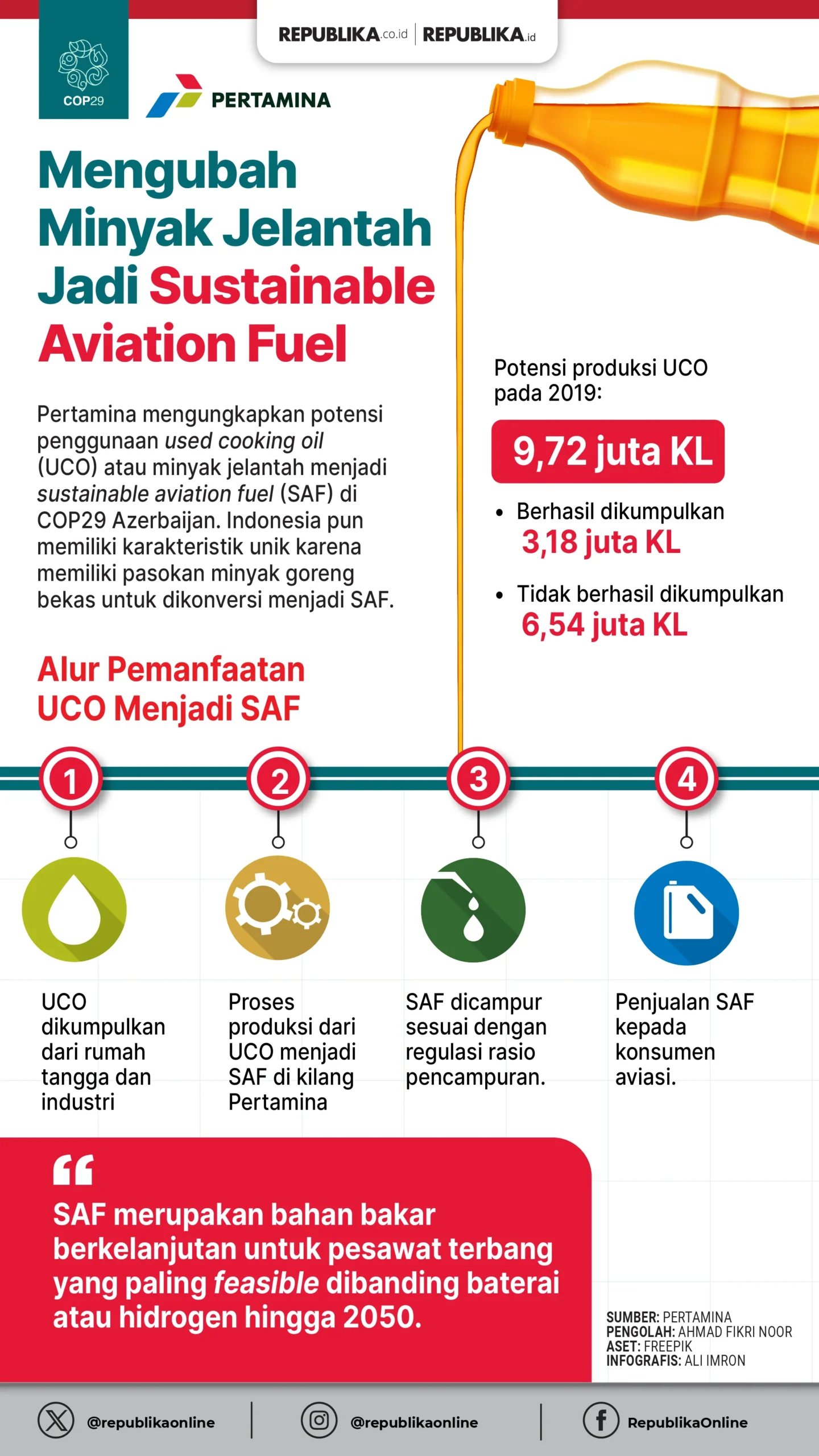 Krisis Energi Dorong Jepang Berburu Minyak Goreng Bekas untuk Bahan Bakar Pesawat