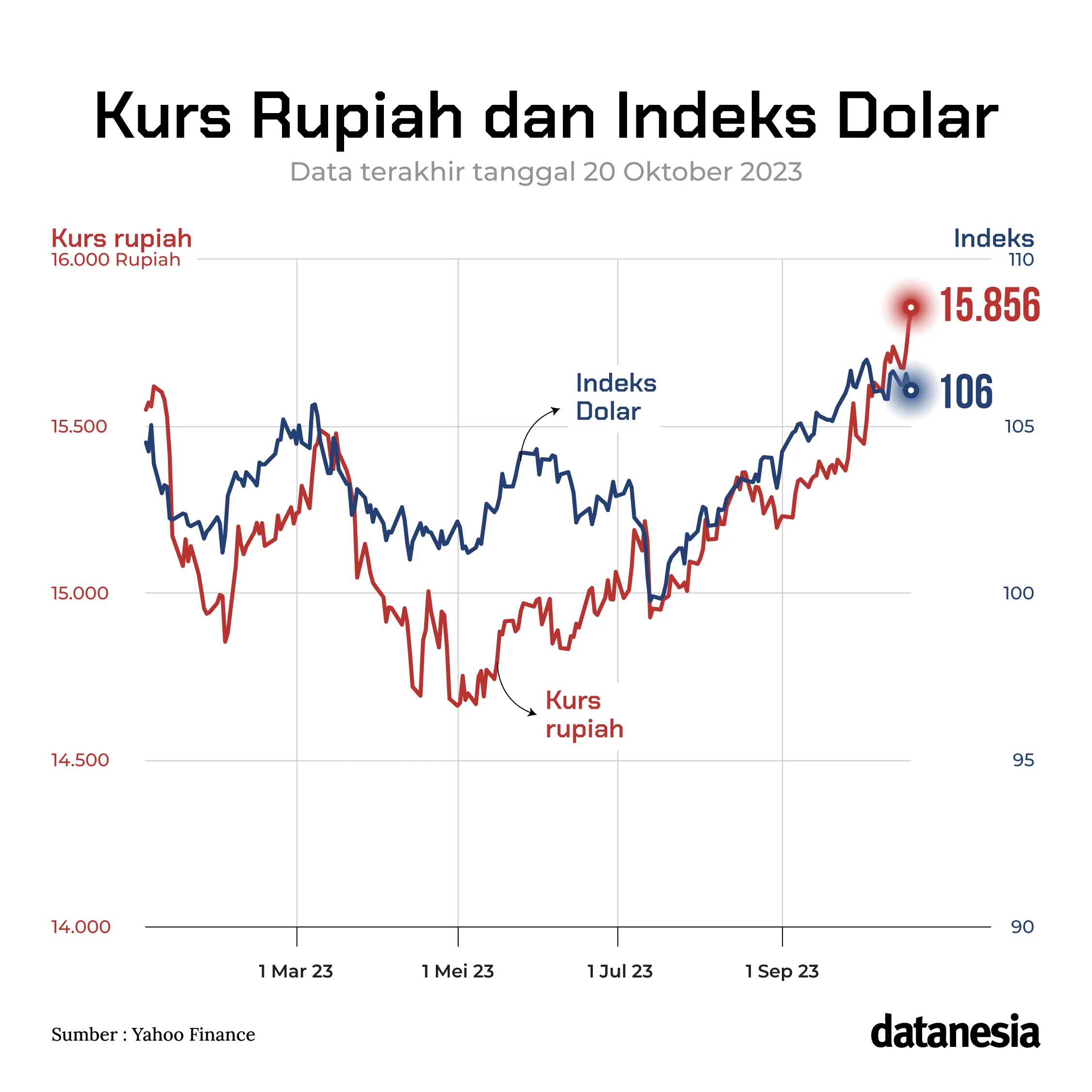 Kurs Mata Uangnya Sama-sama Lemah di Hadapan Dolar AS, Indonesia-Filipina Jajaki Skema Barter