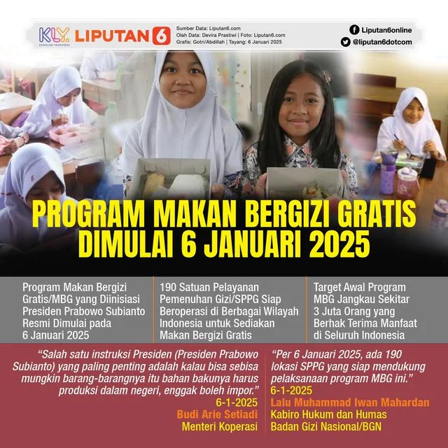 Luhut Sebut Perencanaan Program Makan Bergizi Gratis Belum Matang
