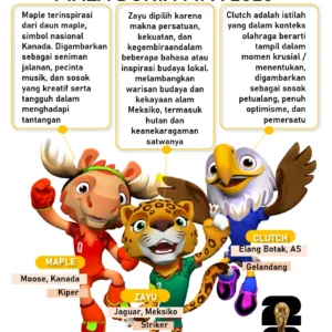 Maskot Piala Dunia 2026 Digunakan Polisi untuk Menangkap Gembong Narkoba di Peru