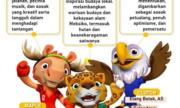 Maskot Piala Dunia 2026 Digunakan Polisi untuk Menangkap Gembong Narkoba di Peru